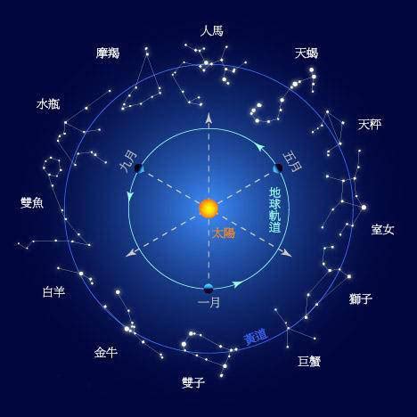 11月23日 星座|11月23日是什么星座 11月23日生日是什么星座